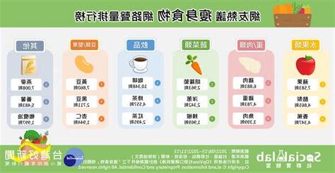 減肥 節食